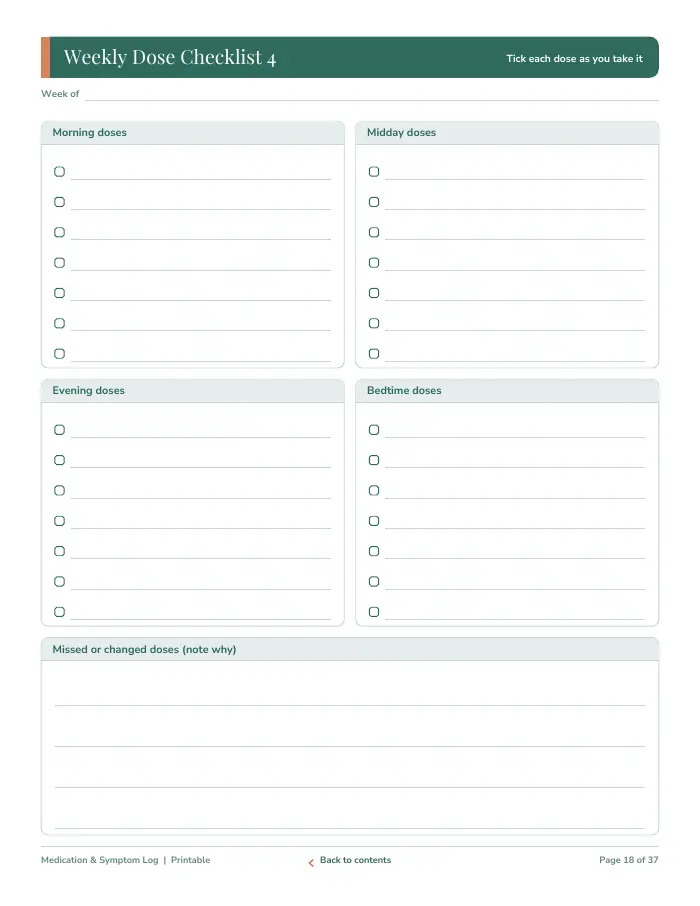 Inside page 2 of Medication & Symptom Log