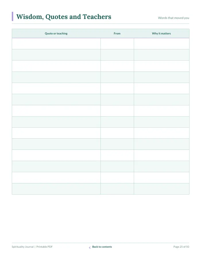 Inside page 2 of Spirituality Journal